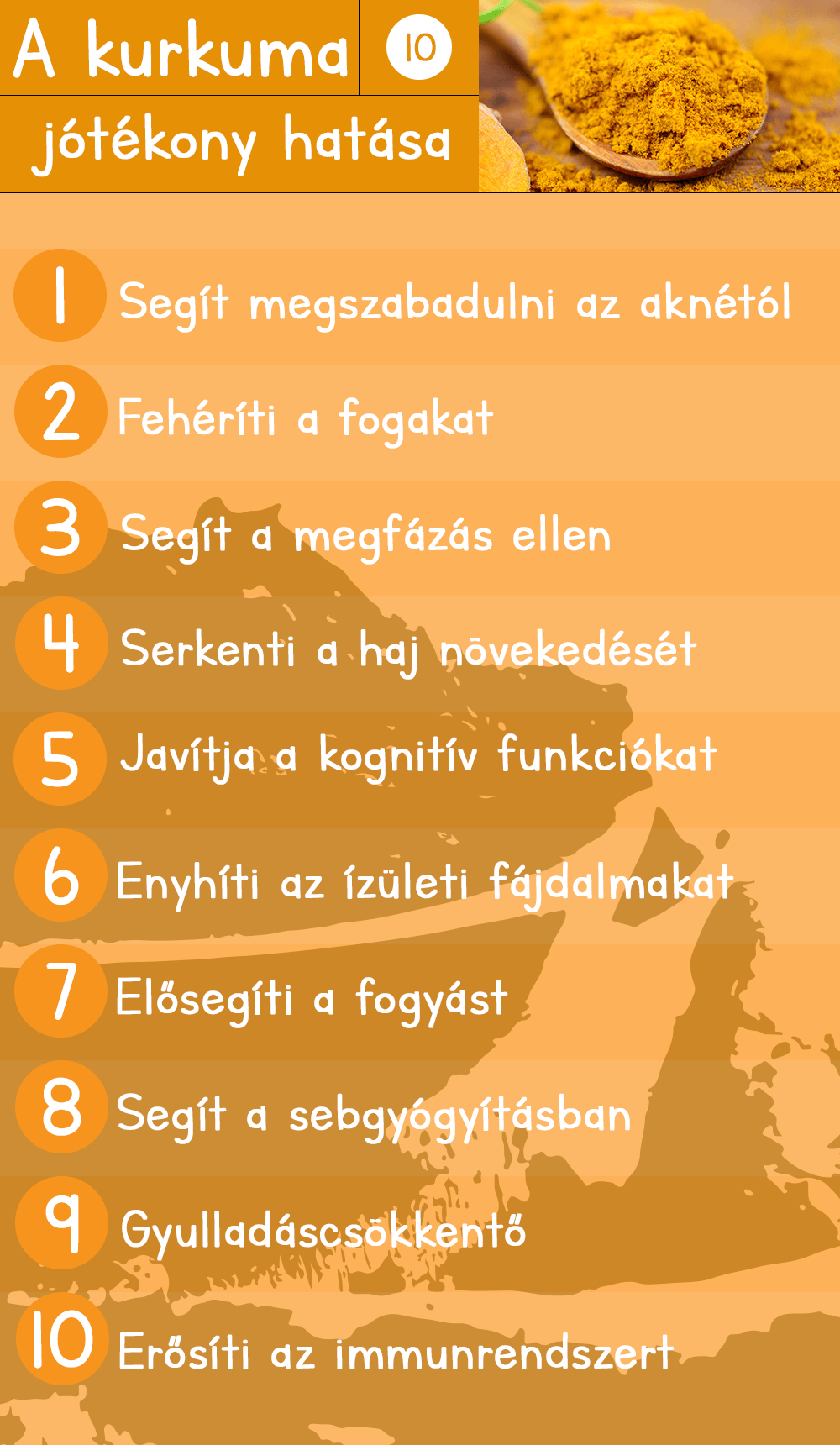 Minden amit tudnod kell a kurkumáról.