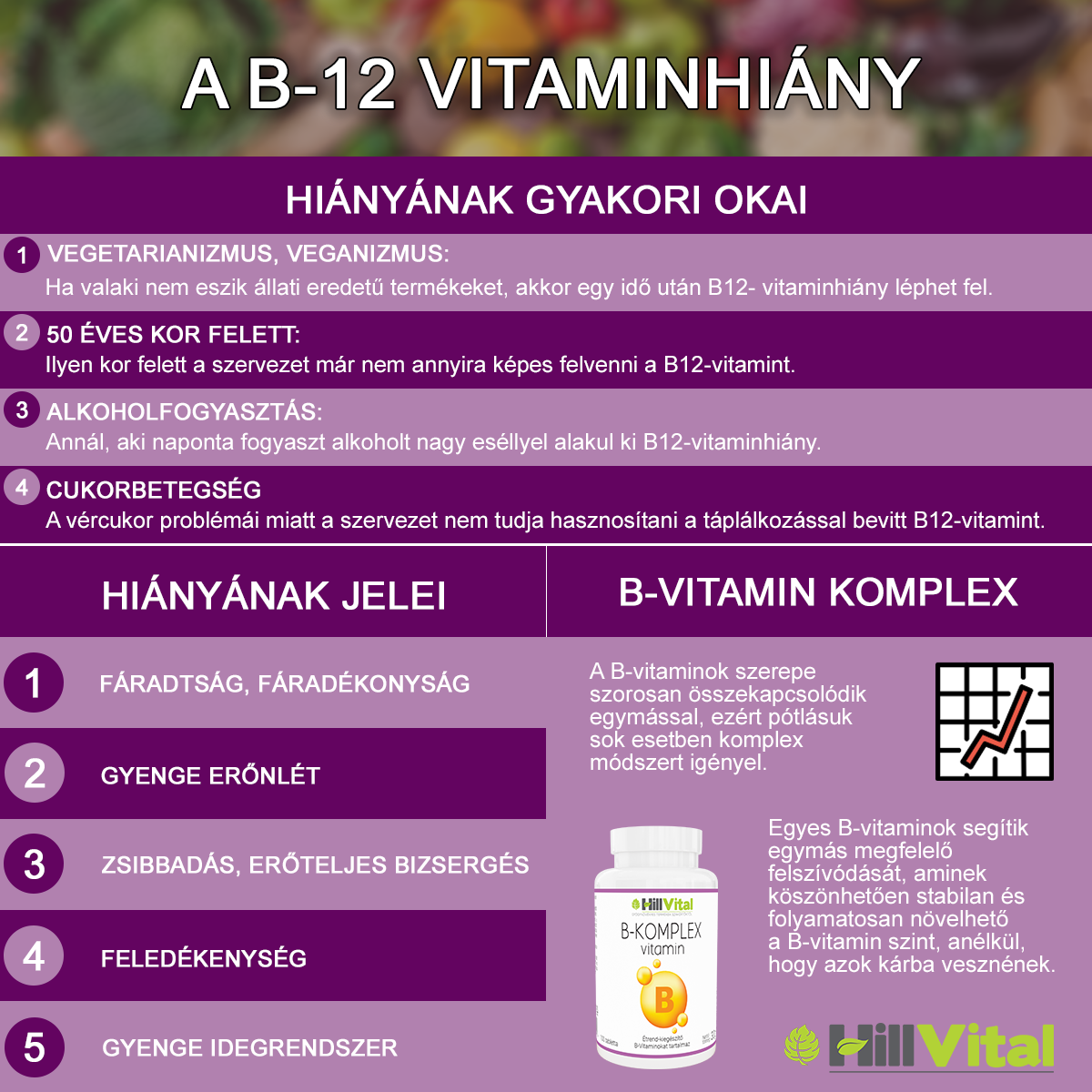 B-12 vitaminhiány